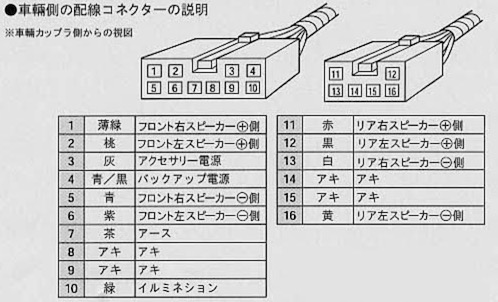 トヨタ純正カーナビの案内音声をリアスピーカーから出す方法 カタログクリップ