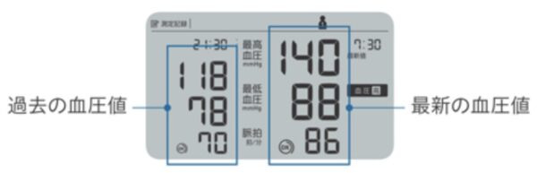 血圧計 HCR-7502T, HCR-750AT, HCR-7601T, HCR-7602Tの違い。 – カタログクリップ