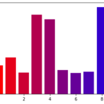 棒グラフの色をグラデーションにする方法 [matplotlib]