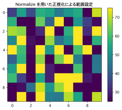 colormapの範囲指定方法・高度な正規化の方法。 [matplotlib] | カタログクリップ
