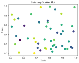 scatter(散布図)プロットでcolormapを使用する方法。[matplotlib] | カタログクリップ